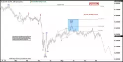 AUD/CHF - 4H