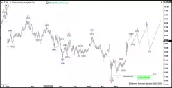 BRENT CRUDE OIL ONLY0121 - Journalier