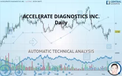 ACCELERATE DIAGNOSTICS INC. - Daily