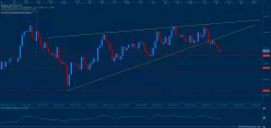 EUR/NZD - 4H