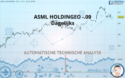 ASML HOLDINGEO -.09 - Dagelijks