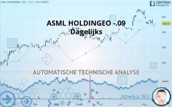 ASML HOLDINGEO -.09 - Dagelijks