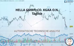 HELLA GMBH+CO. KGAA O.N. - Täglich