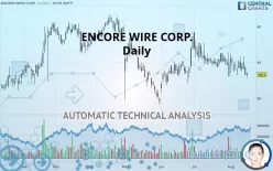 ENCORE WIRE CORP. - Daily