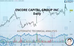 ENCORE CAPITAL GROUP INC - Daily