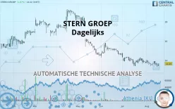 PB HOLDING - Dagelijks