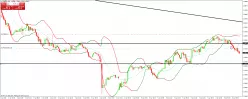 USD/SGD - 30 min.