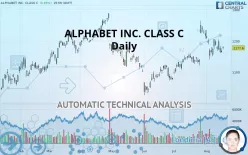 ALPHABET INC. CLASS C - Daily