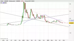 STELLAR - XLM/USD - Semanal
