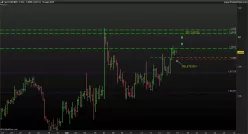 GBP/NZD - 4 Std.