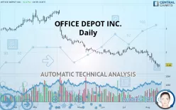 THE ODP CORP. - Daily