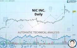 NIC INC. - Daily