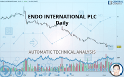 ENDO INTERNATIONAL PLC - Daily