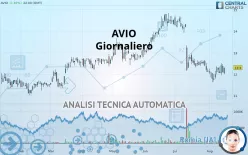 AVIO - Giornaliero