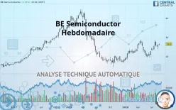 BE SEMICONDUCTOR - Settimanale