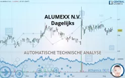 ALUMEXX N.V. - Dagelijks