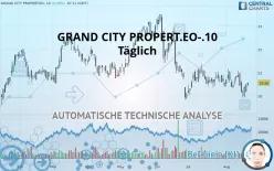 GRAND CITY PROPERT.EO-.10 - Täglich