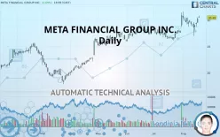 PATHWARD FINANCIAL INC. - Daily