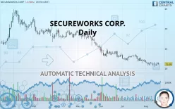 SECUREWORKS CORP. - Daily