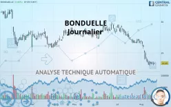 BONDUELLE - Journalier