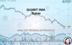 QUABIT INM. - Diario