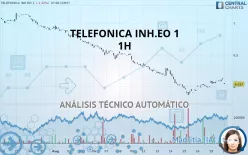 TELEFONICA INH.EO 1 - 1H