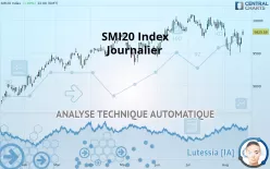 SMI20 INDEX - Journalier