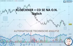 KLOECKNER + CO SE NA O.N. - Täglich