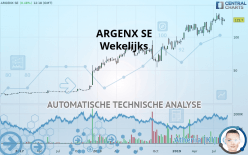 ARGENX SE - Wekelijks