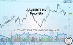 AALBERTS NV - Dagelijks