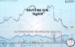 DEUTZ AG O.N. - Täglich