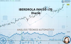 IBERDROLA INH.EO -.75 - Diario