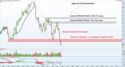 IPSEN - Semanal