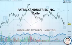 PATRICK INDUSTRIES INC. - Daily