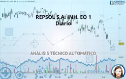 REPSOL S.A. INH. EO 1 - Diario