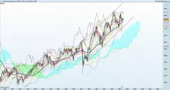 CAC40 INDEX - Monatlich