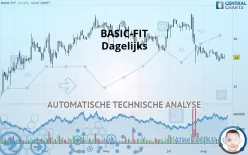 BASIC-FIT - Dagelijks