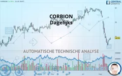 CORBION - Dagelijks