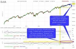 DOW JONES INDUSTRIAL AVERAGE - Semanal