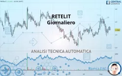 RETELIT - Giornaliero