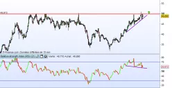 GROUPE CRIT - Daily