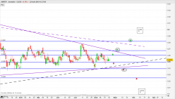 AMPER - Journalier