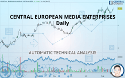 CENTRAL EUROPEAN MEDIA ENTERPRISES - Daily