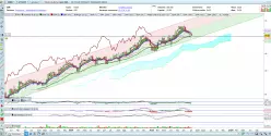 SKYWARD SPECIALTY INSURANCE GROUP - Wekelijks