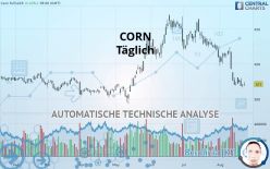 CORN - Täglich