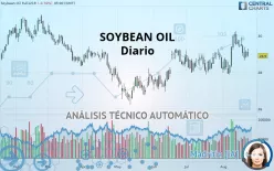 SOYBEAN OIL - Diario