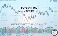 SOYBEAN OIL - Dagelijks