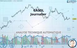 GASOL - Journalier