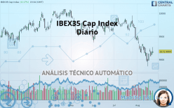 IBEX35 CAP INDEX - Giornaliero