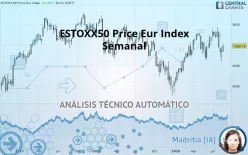 ESTOXX50 PRICE EUR INDEX - Semanal